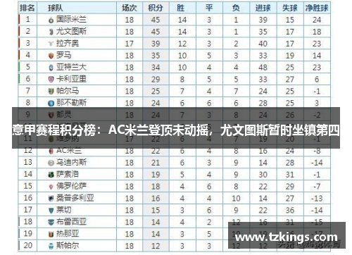 意甲赛程积分榜：AC米兰登顶未动摇，尤文图斯暂时坐镇第四